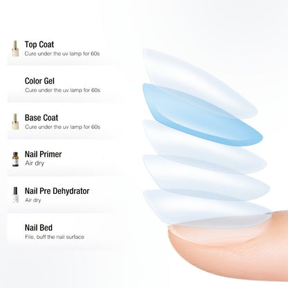 Nail Dehydrator & Primer Kit - Nail Prep Dehydrator, Bonding Primer, Gel Base Coat & Top Coat Set for Long-Lasting Gel Nail Polish, Home DIY & Salon Use