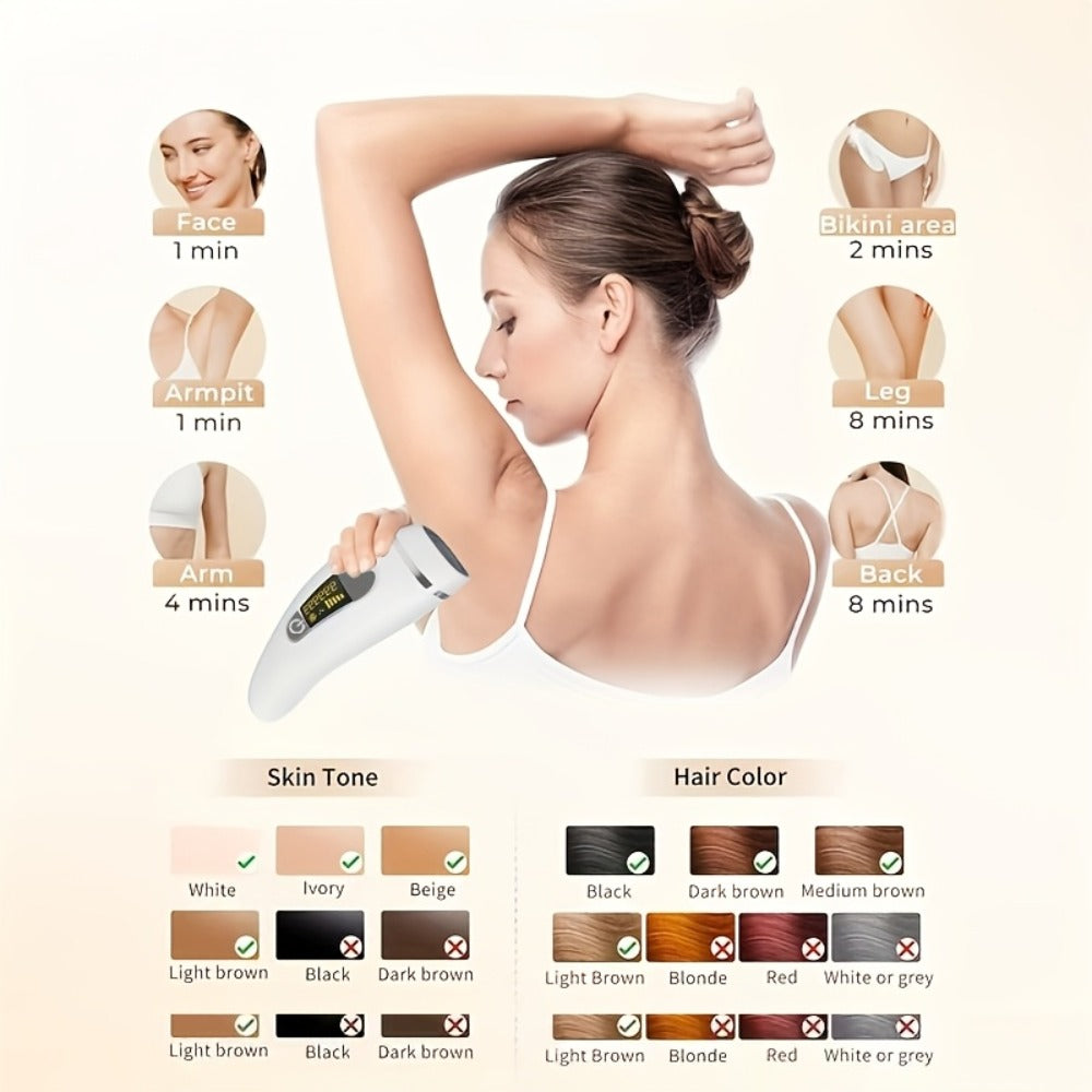 LEFINEE IPL Hair Removal Device -Flagship 999K-Flash Hair Remover For Women And Men, The Perfect Gift Choice