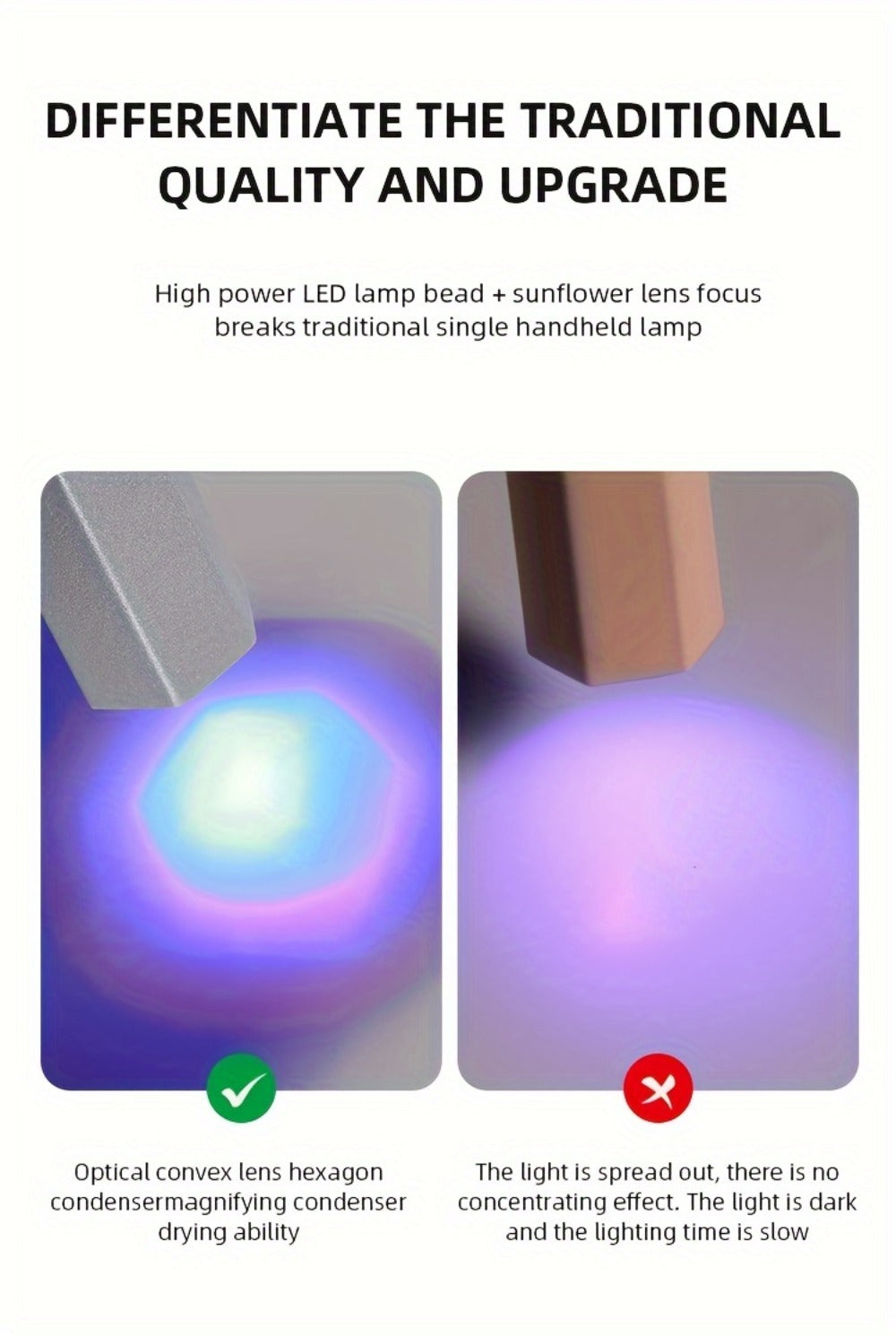 Handheld Nail Dryer Gel Lamp Small Nail Polish Fast Dry Mini USB LED Lamp Manicure Tool for Gel Polish