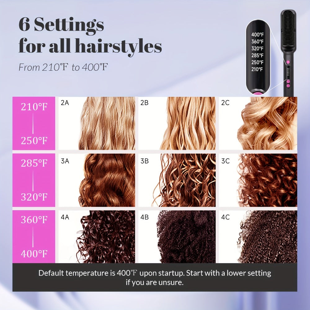 Hair Straightener Brush with Six Temperature Settings, Ionic Hair Straightening Brush Flat Iron for Women, Anti-Scald Straightening Comb Fast for Home Salon, Precise Temperature Control And Heats Up Fast, Christmas, Santa, Happy Holidays