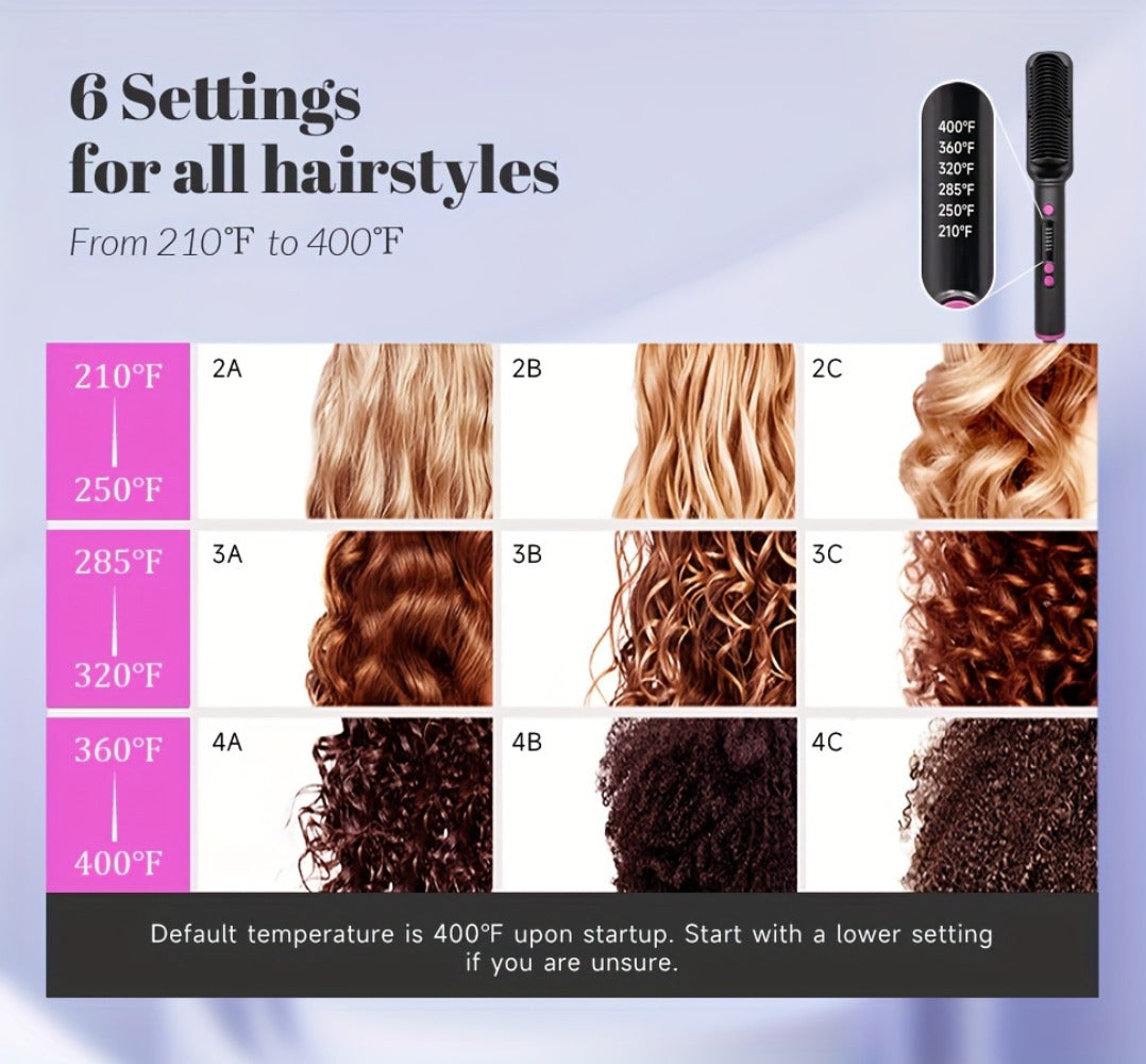Hair Straightener Brush with Six Temperature Settings, Ionic Hair Straightening Brush Flat Iron for Women, Anti-Scald Straightening Comb Fast for Home Salon, Precise Temperature Control And Heats Up Fast, Christmas, Santa, Happy Holidays