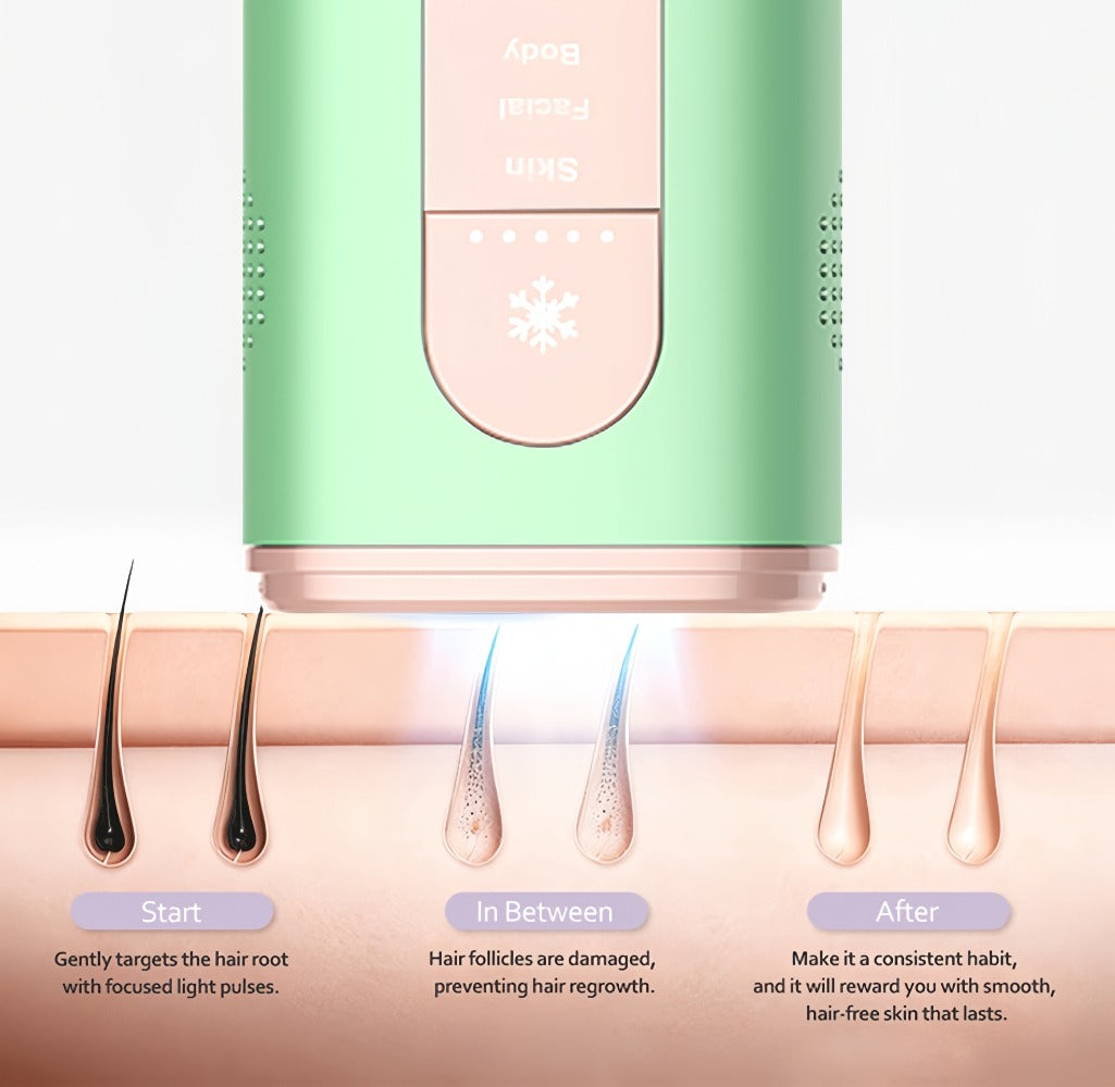 LEFINEE IPL Hair Removal Device Painless Home Use Permanent Hair Removal Multiple Energy Levels Suitable for Face, Legs, Underarms, And Bikini Line, Upgraded Version 999K Flashes Multiple Levels Portable Full Body Use Christmas Birthday Gift Unisex