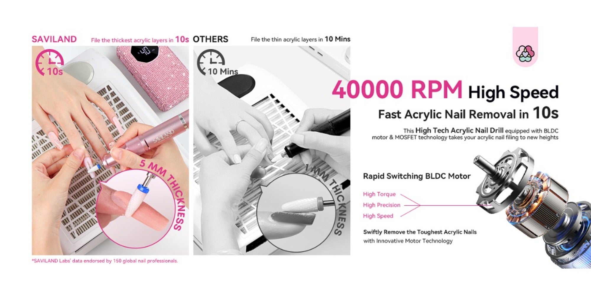 SAVILAND Professional Nail Drill 40000 RPM | Bright Pink Diamond Nail Drill Kit with 4000 mAh Rechargeable Battery, LCD Display, Brushed Motor, Includes Ceramic Nail Drill Bits and Sanding Bands for Salon Use
