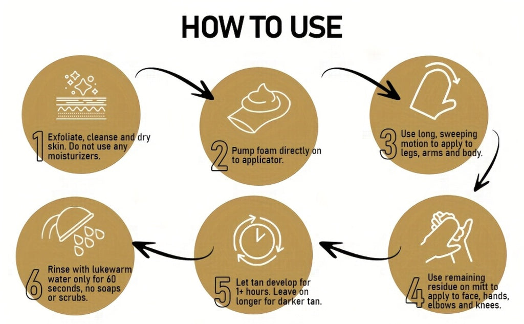 6pcs Pjordo Self Tanner 3.38oz Set, Self Tanner Mousse With Self Tanning Mitt Applicator Kit, 1 Hour Sunless Tanner, Fast Self Tan, Long Lasting Self Tanning Foam, No Fake Tan Smell, Holiday Gifts