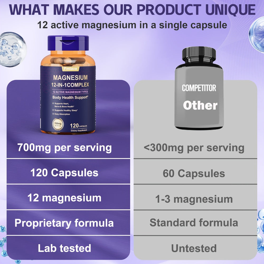 Fmlave 12 In 1 Magnesium Glycinate, 700MG Magnesium Complex WIth Citrate, Malate, Carbonate, Taurate, Oxide, Easily Absorbable Calm Magnesium Supplements Support Bone, Heart & Sleep Health, Relaxation, Gluten Free, 120 Capsules