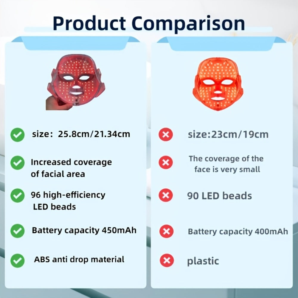 7-Function Color Facial Skincare Mask - Advanced Skin Care Device for Facial Skin and Radiance - The Perfect Holiday Gift, a Beauty Tool for Women
