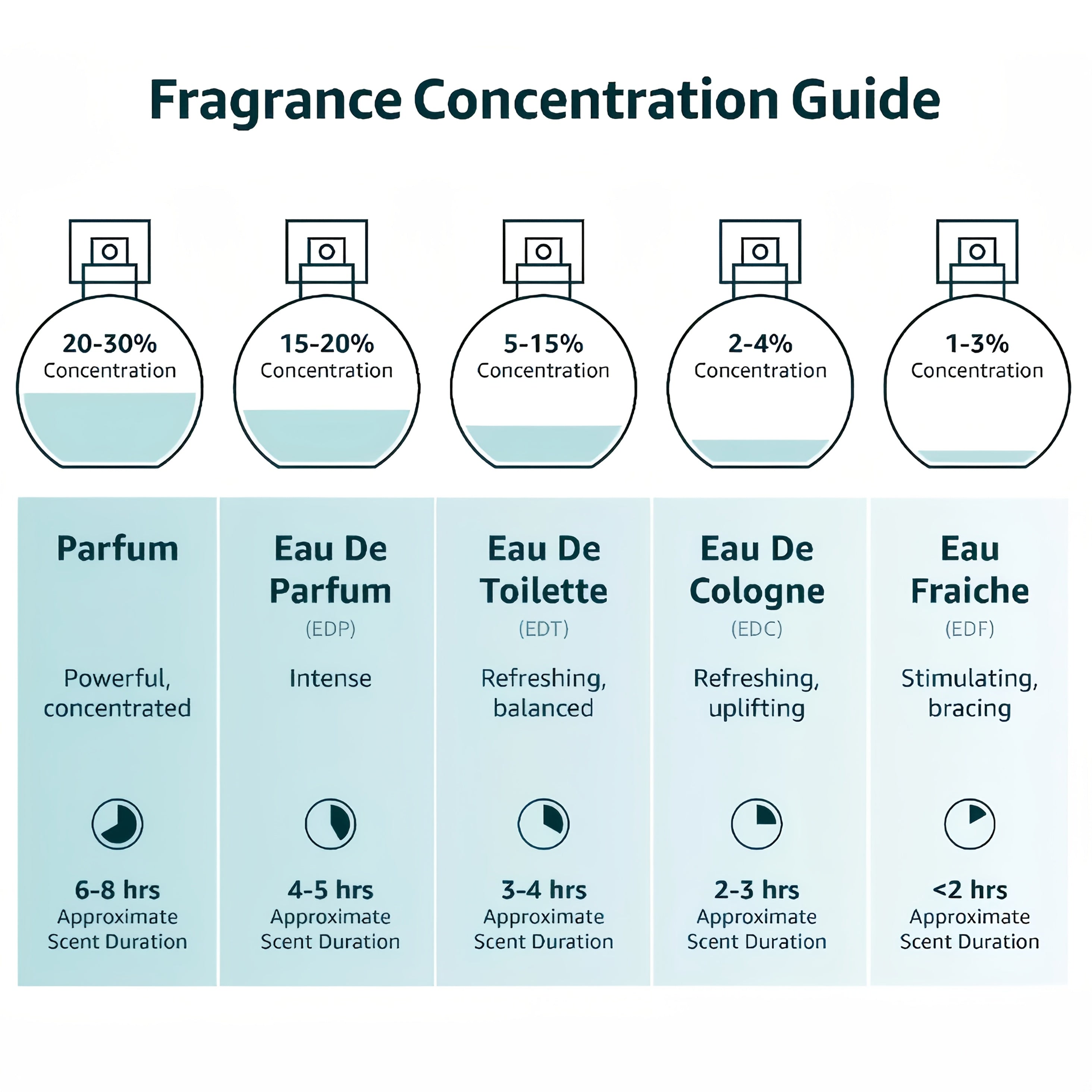 [Christmas Gift] Sexy Goddess Perfume 3.3oz/ 100ml EDP Spray for Women Christmas Gift in Box