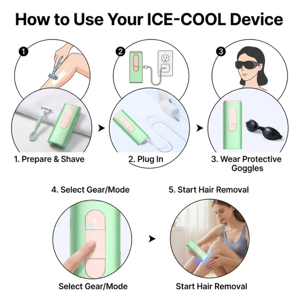 LEFINEE IPL Hair Removal Device Painless Home Use Permanent Hair Removal Multiple Energy Levels Suitable for Face, Legs, Underarms, And Bikini Line, Upgraded Version 999K Flashes Multiple Levels Portable Full Body Use Christmas Birthday Gift Unisex