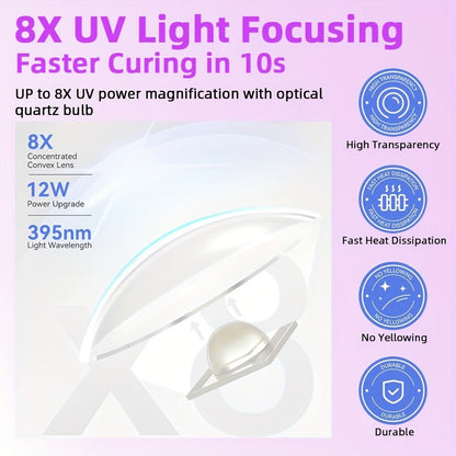 Mini UV LED Nail Lamp Portable Pen-Shape 365+405nm Gel Polish Curer - Cordless Rechargeable USB Nail Dryer with 2 Timer Modes for Manicure & Nail Art, Gold White Pink