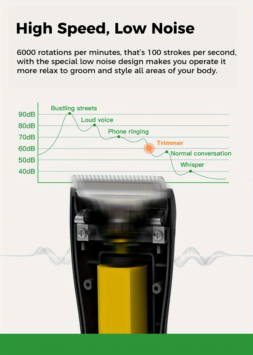 Men's Ball Trimmer - IPX7 Waterproof Body Hair Trimmer, Ceramic Blades, LCD Battery Display, Replaceable Blade Head, Electric Shaver
