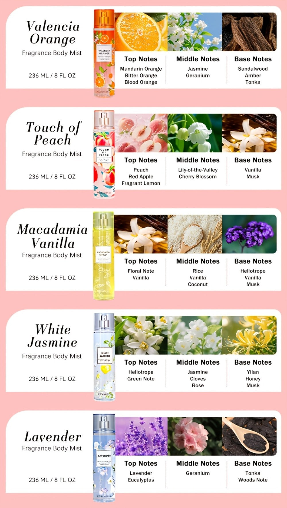 Body Spray for Women 4-Pack 8.4oz Each - Floral & Fruity Hair & Body Fragrance Mist Set 20 Scents Long Lasting Daily Use Gift