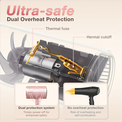 Travel Hair Dryer 1875W Ionic Foldable — Diffuser & Concentrator Nozzle Included, 3 Heat Settings, 2 Speed Levels, Fast Drying Compact Hair Dryer for All Hair Types