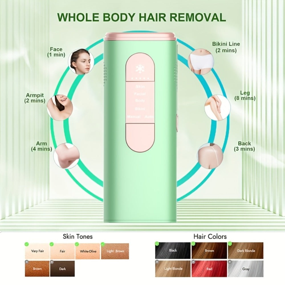 LEFINEE IPL Hair Removal Device Painless Home Use Permanent Hair Removal Multiple Energy Levels Suitable for Face, Legs, Underarms, And Bikini Line, Upgraded Version 999K Flashes Multiple Levels Portable Full Body Use Christmas Birthday Gift Unisex