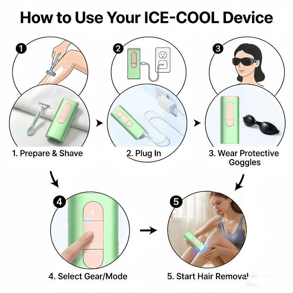 LEFINEE IPL Hair Removal Device Painless Home Use Permanent Hair Removal Multiple Energy Levels Suitable for Face, Legs, Underarms, And Bikini Line, Upgraded Version 999K Flashes Multiple Levels Portable Full Body Use Christmas Birthday Gift Unisex