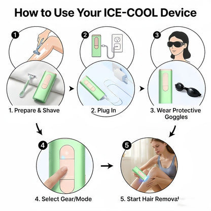 IPL Hair Removal Device 999K Flashes Painless Permanent Home Use 9 Levels Full Body Face Legs Underarms Bikini Line Women Men Upgraded Corded Laser Hair Remover with Dust Cover