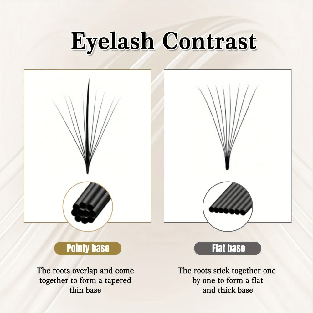 CoMango 120Fans Premade Wispy Fan Lashes - 5D/7D/9D Volume, Individual Sandwich Faux Mink Spike Stem, Fluffy Pointy Base, Natural Look, Options for Beginners, Beginner Eyelash Extensions, Fluffy Lash Extensions, Curlable Lashes Durable Adhesive