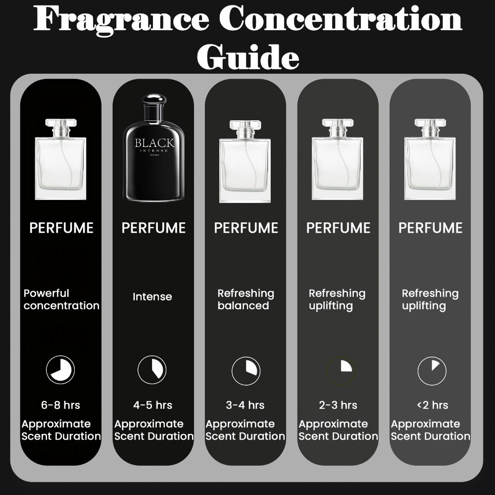Cologne Gift Set for Men 2-Pack Long Lasting Woody Citrus Vanilla Fragrance Paraben-Free Daily Wear Office Gym Party Scent 6.76oz Each