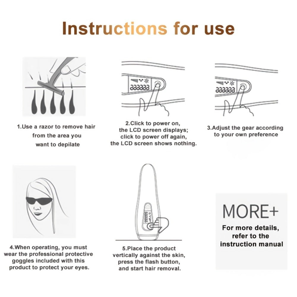 LEFINEE IPL Hair Removal Device -Flagship 999K-Flash Hair Remover For Women And Men, The Perfect Gift Choice