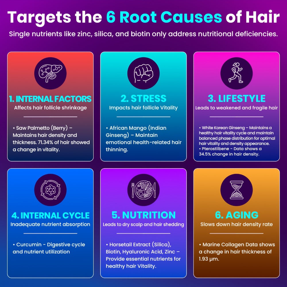 90 Counts Hair Supplements for Women | Makes Healthy Hair, Skin Radiance, Nail Strength, Antioxidant & Overall Beauty | Contains Biotin, Multivitamin, Collagen, Keratin & Saw Palmetto & Curcumin - Gut & Stomach Friendly Formula, 1-Month Supply
