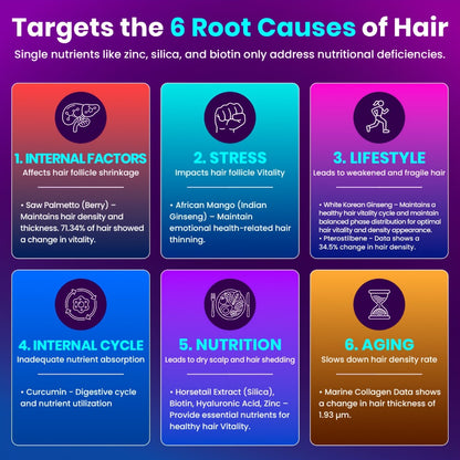 Hair Growth Supplements for Women 90 Capsules Biotin Collagen Keratin Saw Palmetto Curcumin Multivitamin for Healthy Hair Skin Radiance Nail Strength 1-Month Supply