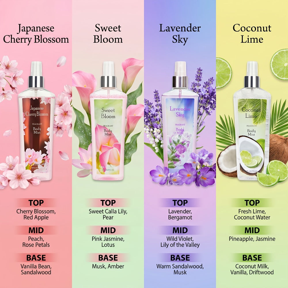 Christmas Gift! 3-Bottle Set of Body Care Fragrance Body Lotion And Perfume. Large Capacity, Gentle Cleansing And Moisturizing, Long-Lasting Fragrance. Suitable for Daily Use Or Dates, Specially Designed for Surprise Gifts