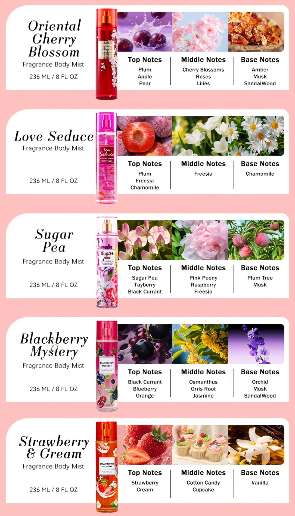 Body Mist for Women Long Lasting Fragrance Hair & Body Spray 8 Fl Oz 236ml Lightweight Floral Fruity Sweet Perfume Mist 14 Scents Daily Use Date Night Gift for Her