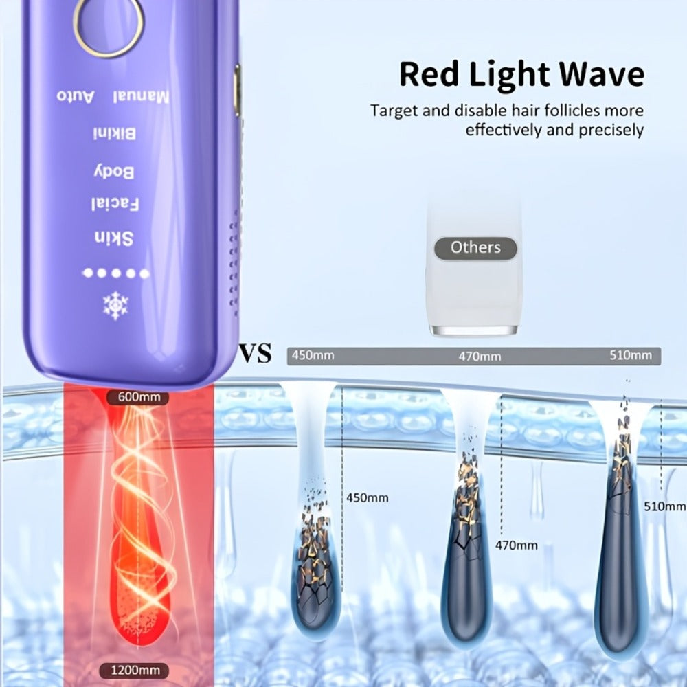 LEFINEE IPL 3-in-1 Home Hair Removal Machine -hair Removal For Women Men, Home Upgrade To 999, 900 Flashing, Permanent, Suitable For Face Legs, Arms, Bikini Line, Full Body Depiladora Para Mujer